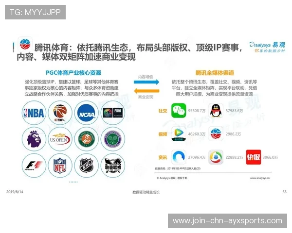 体育媒体与游戏联动内容创新吸睛无数