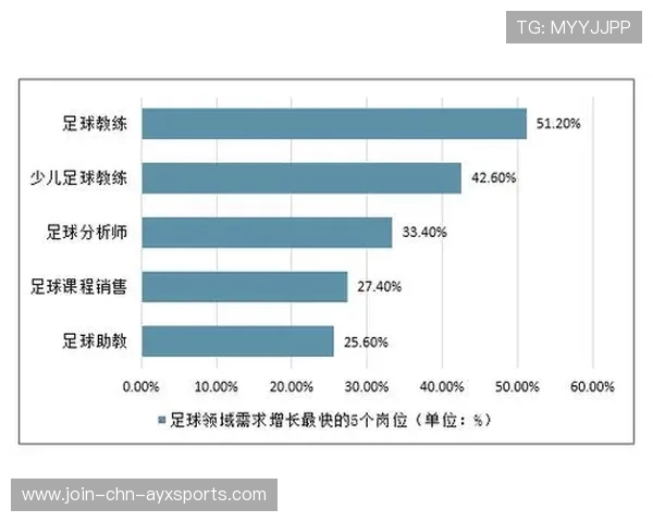 费耶诺德准备设立女性足球研究基金推动行业发展